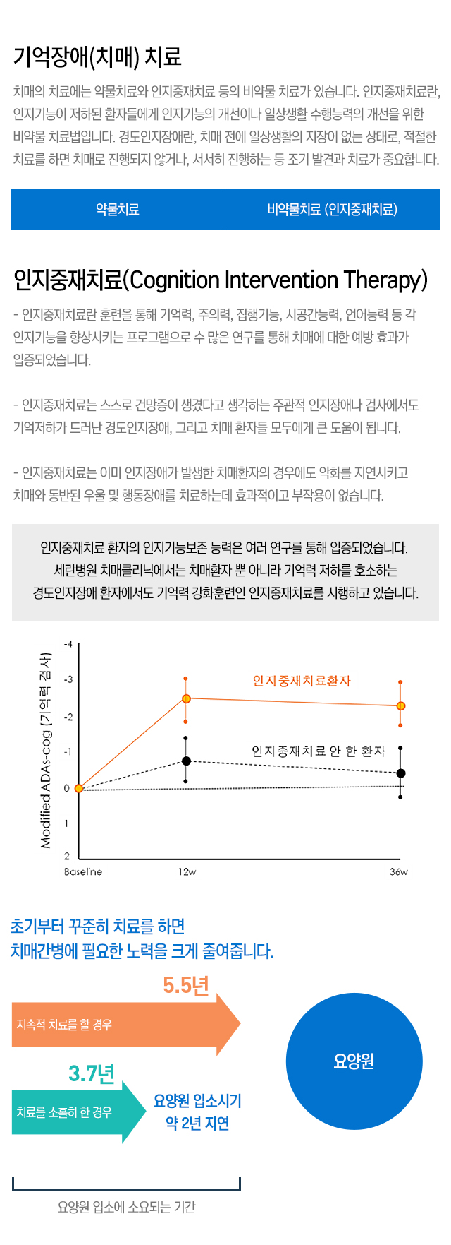 치매의 예방