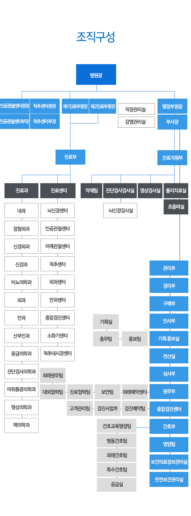 조직구성